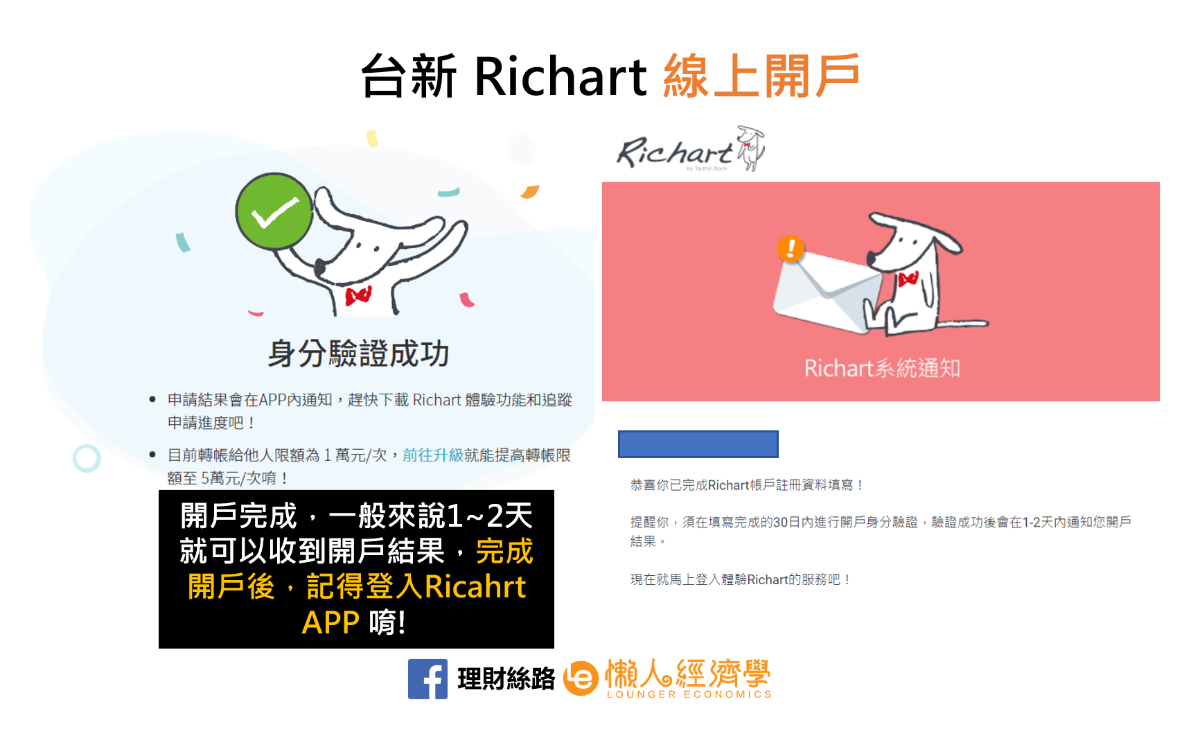 台新 richart 開戶