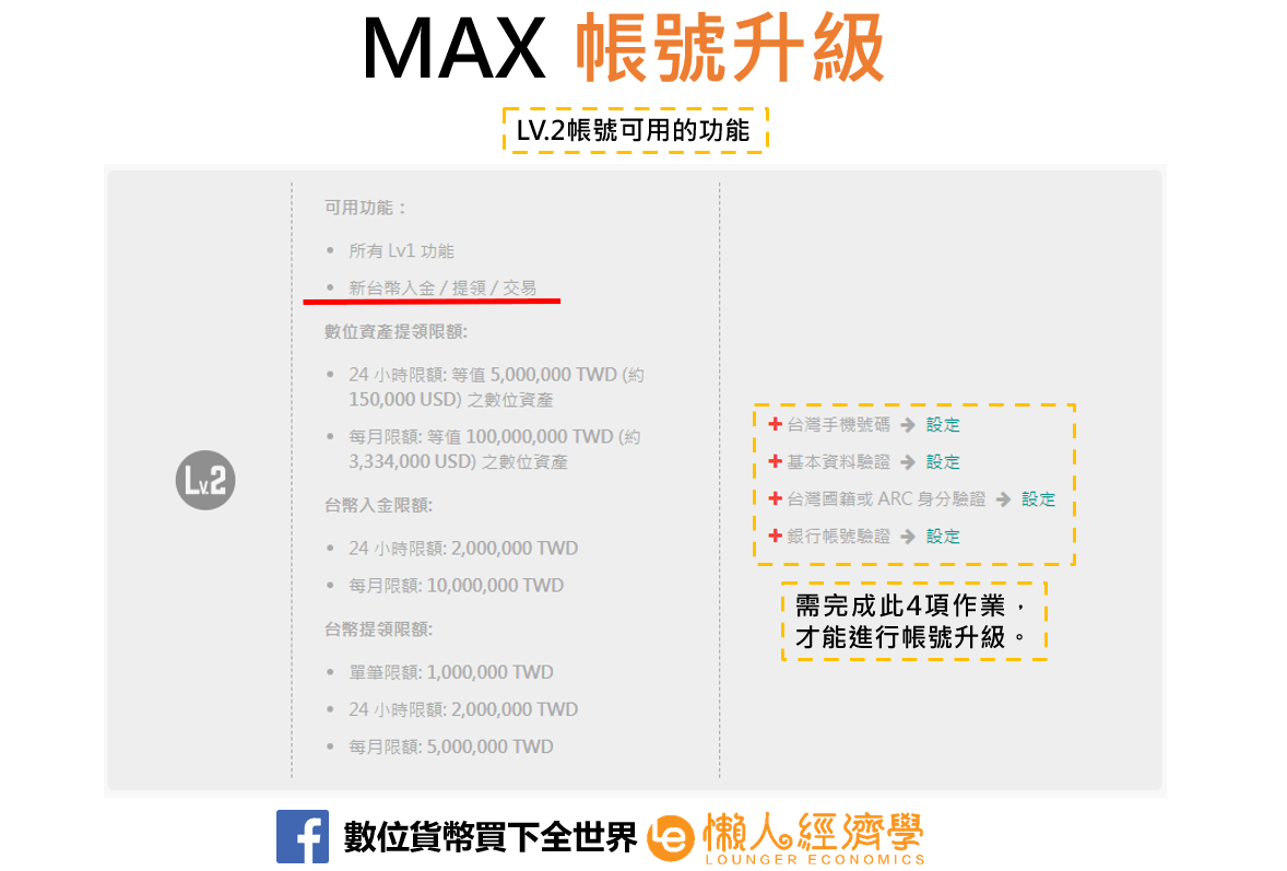 MAX帳號升級