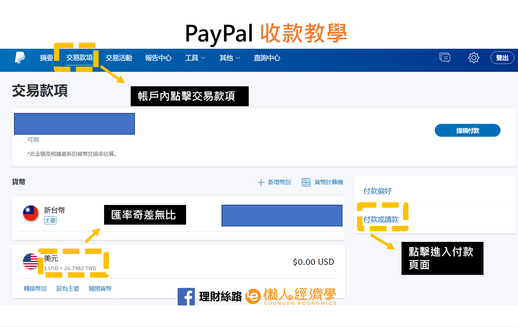 PayPal收款